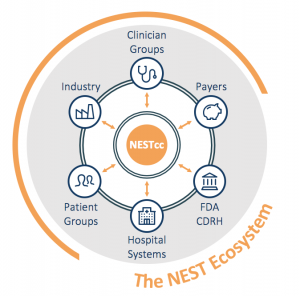 About Us - The NEST Ecosystem