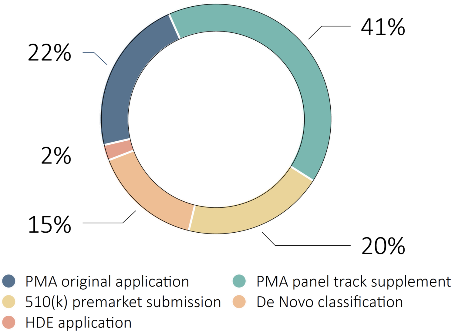 Infographic: Examples of real-world evidence used in medical device ...