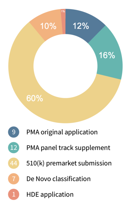 RWE-Examples-1 By Regulatory Pathway