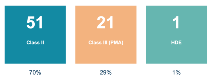 Slide3 90 Regulatory Examples