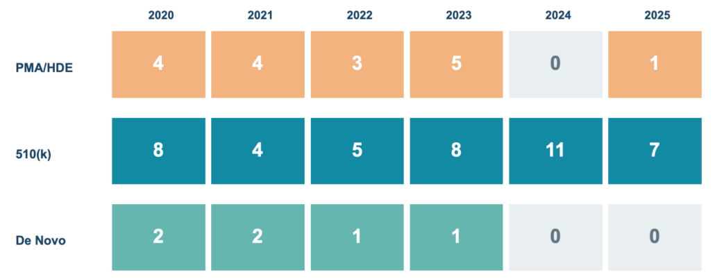 Slide6 90 Regulatory Examples